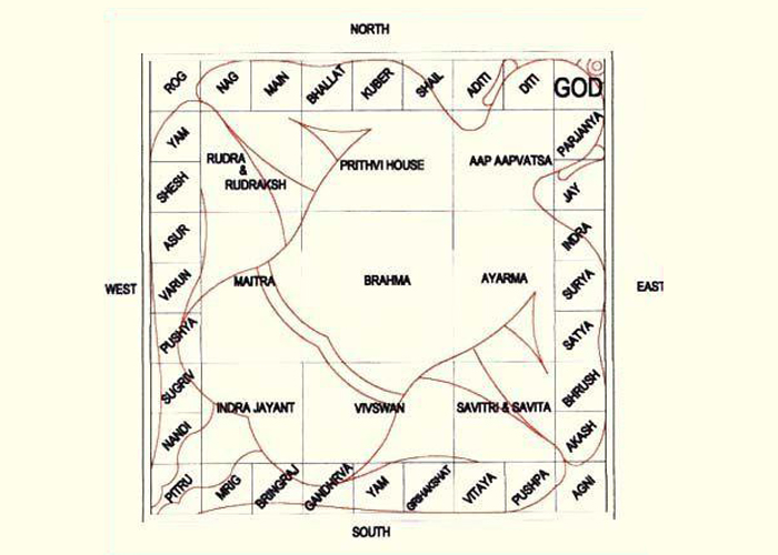 HOW TO ENHANCE BRAHMASTHAN OF YOUR HOUSE?