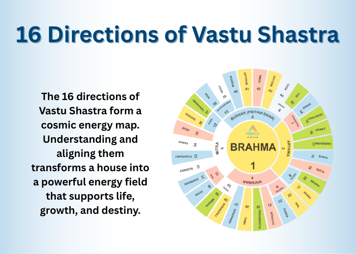 16 Directions of Vastu Shastra 